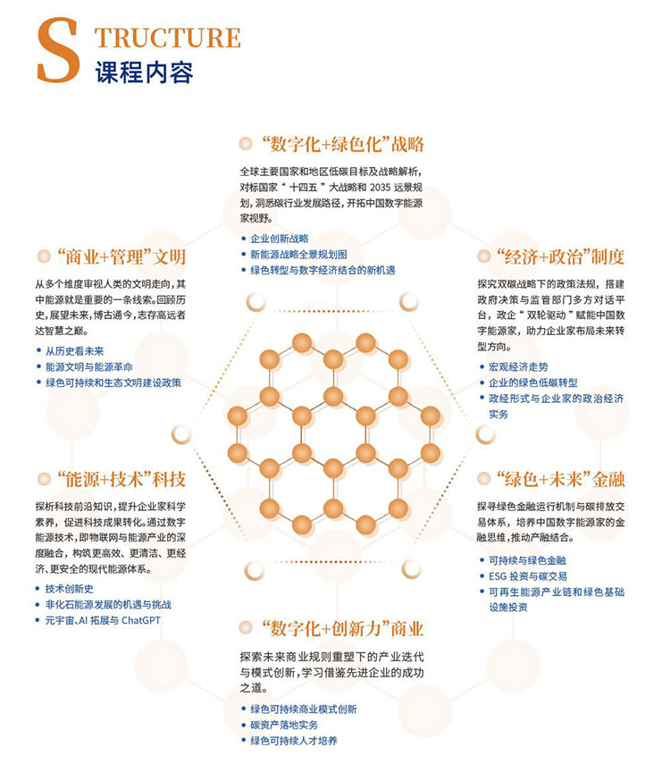 中国数字能源家课程内容.jpg